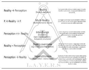 iperstizione layzo